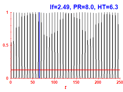 Survival probability
